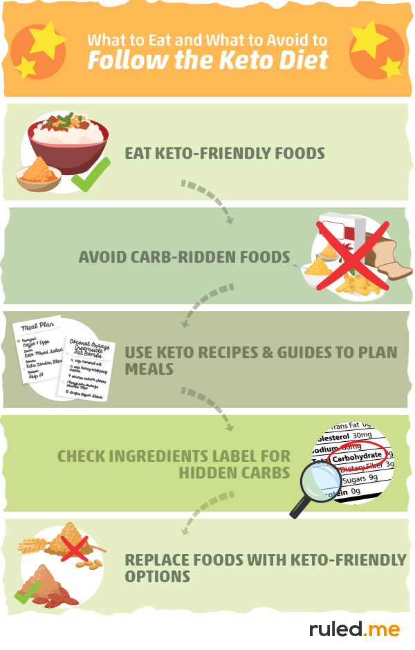 How To Start Keto Diet How To Start Keto Diet