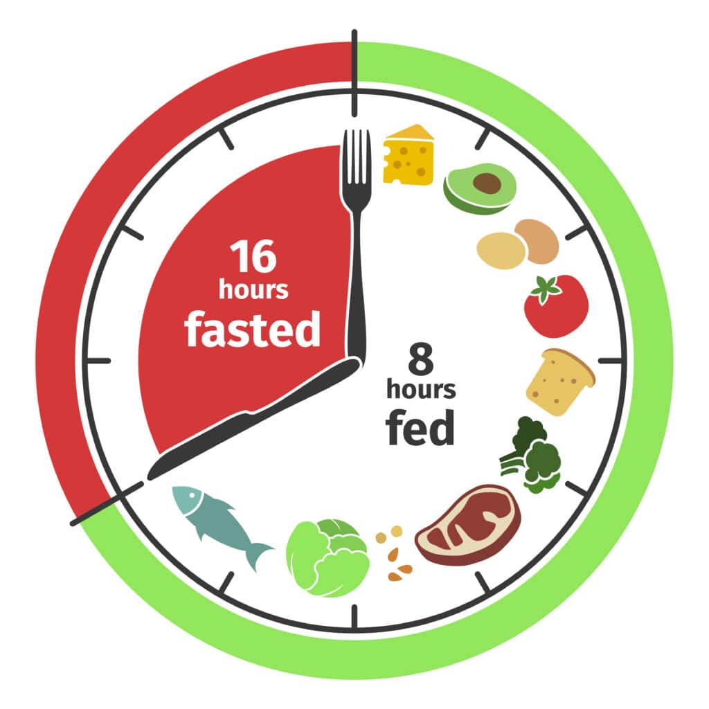 Keto Diet And Intermittent Fasting
