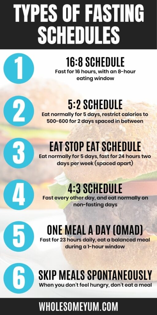 Keto Diet And Intermittent Fasting