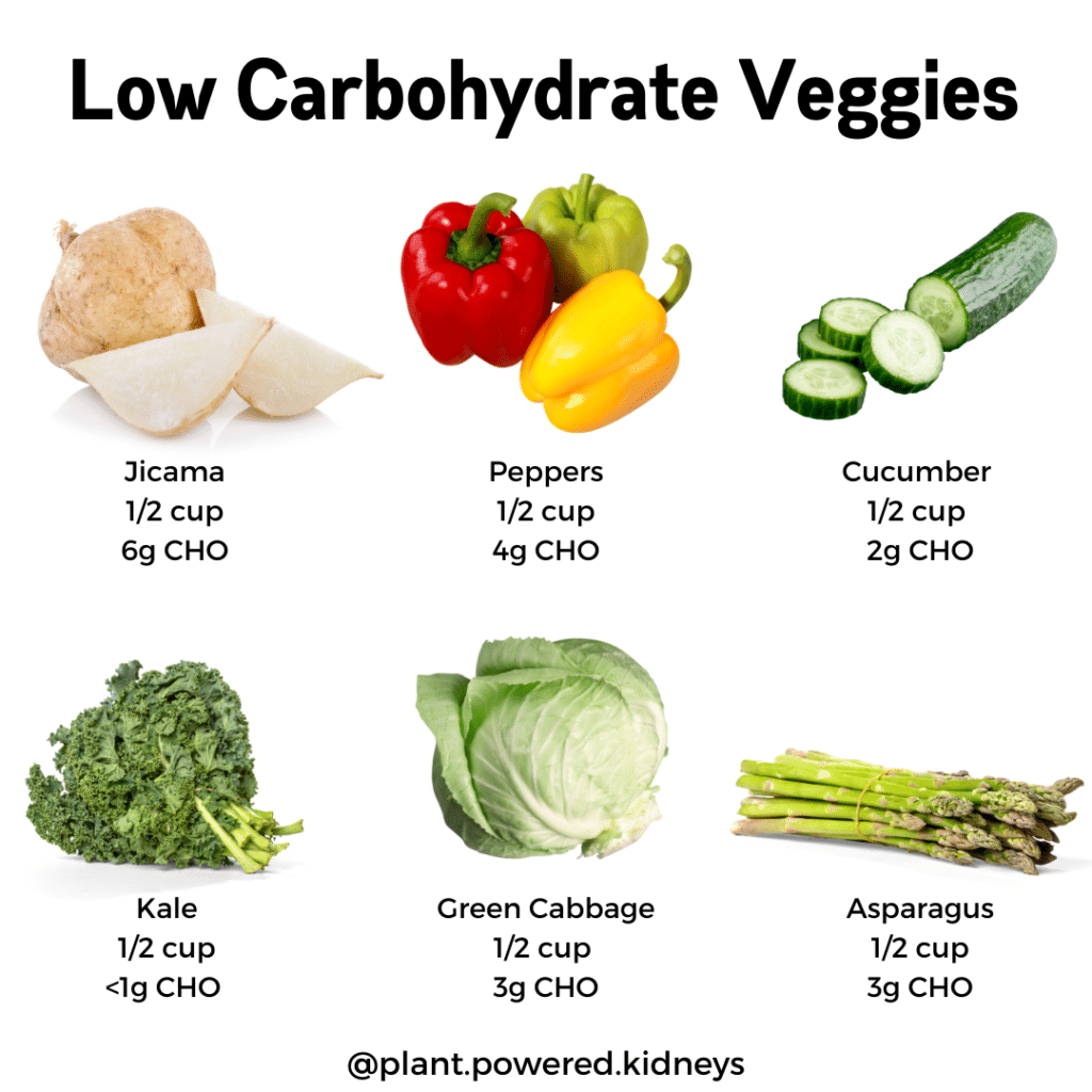 Keto Diet And Kidney Disease