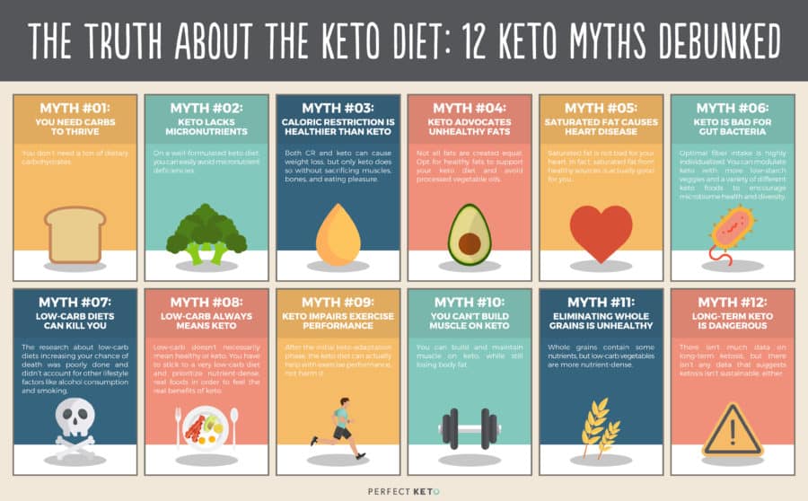 Keto Diet Bad For You