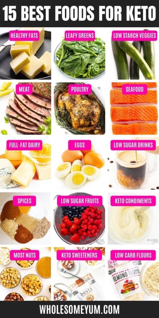Keto Diet Basics