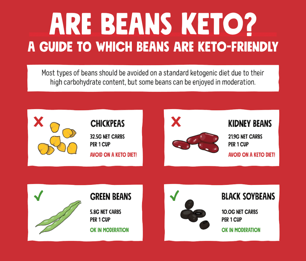 Keto Diet Beans Keto Diet Bad For You