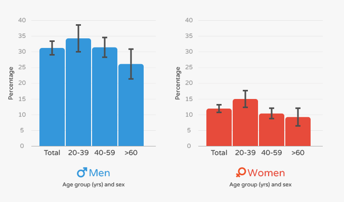 Keto Diet Cholesterol