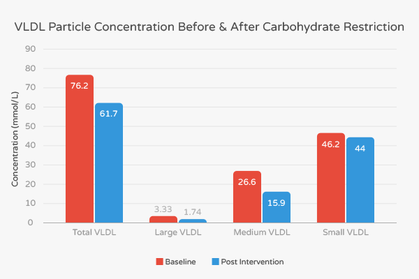 Keto Diet Cholesterol