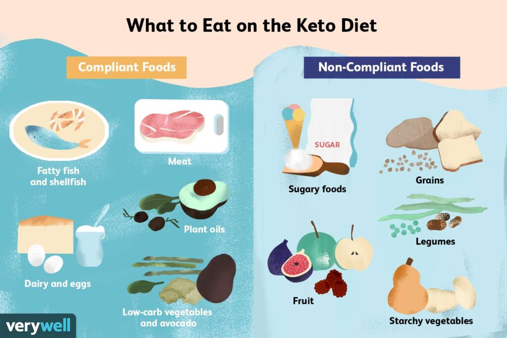 Keto Diet Dangers