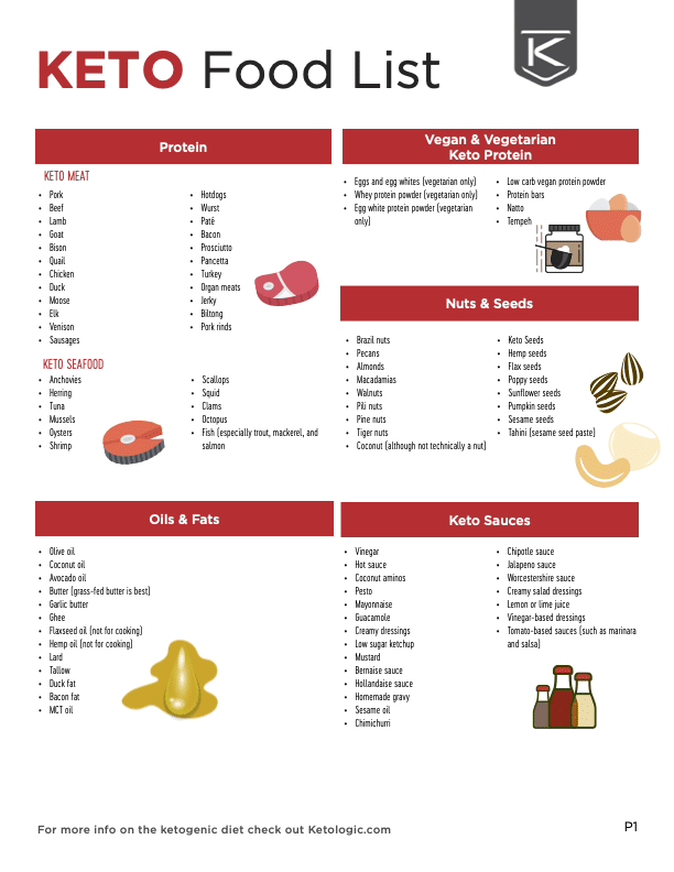 Keto Diet Essentials