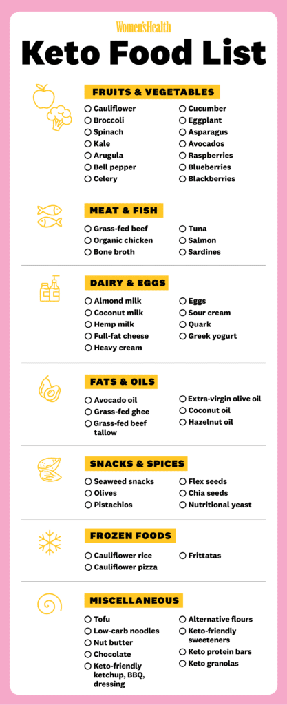 Keto Diet Foods List For Beginners
