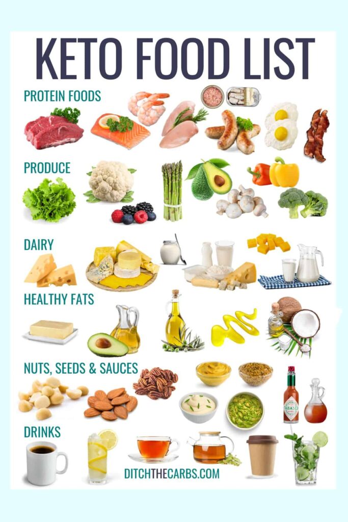 Keto Diet Foods List For Beginners