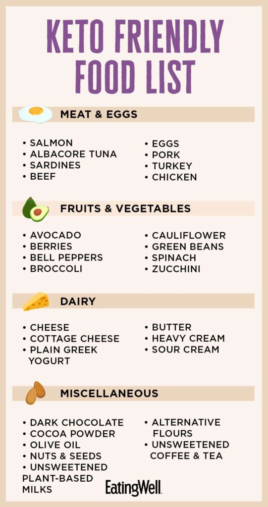 Keto Diet Foods List For Beginners