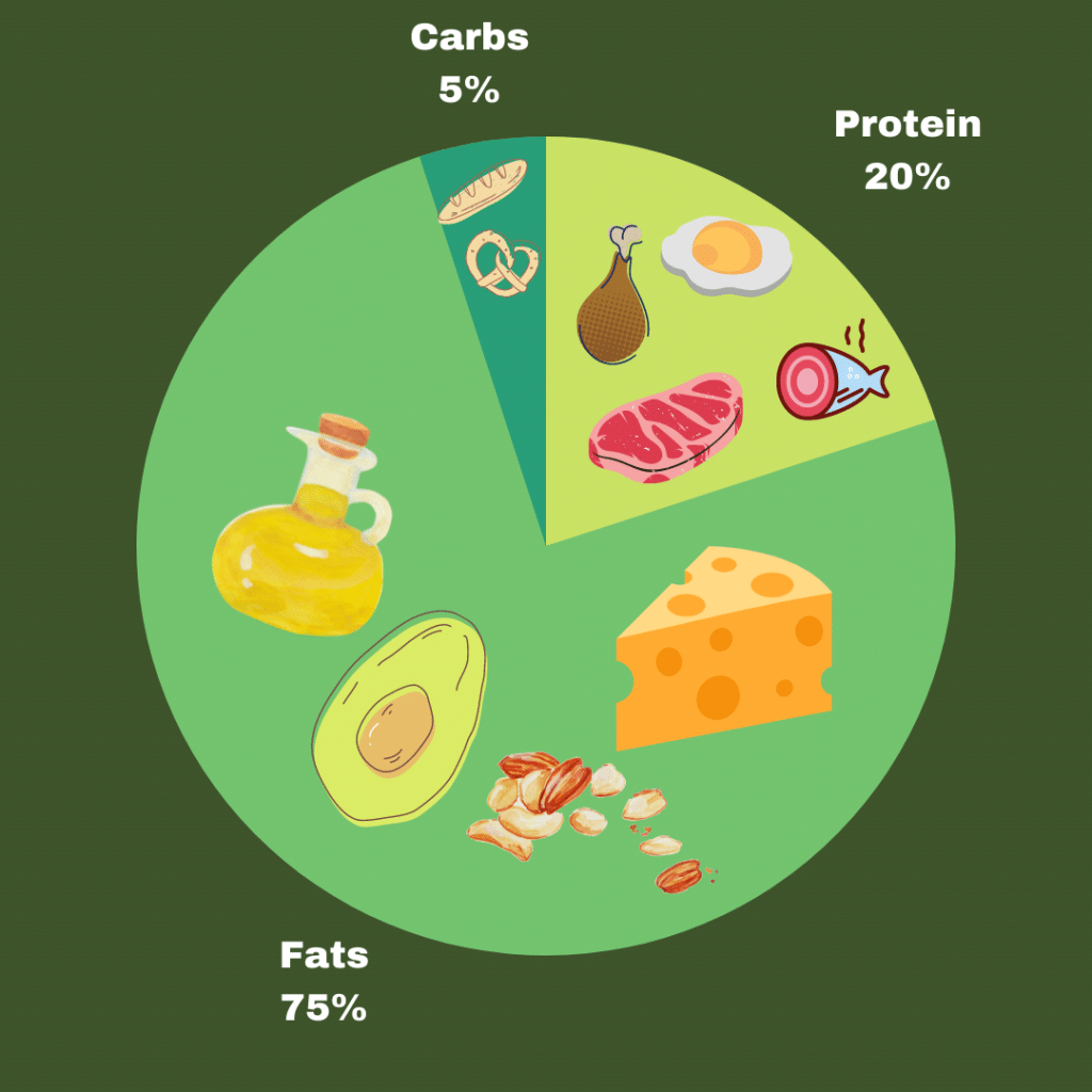 Keto Diet For Epilepsy