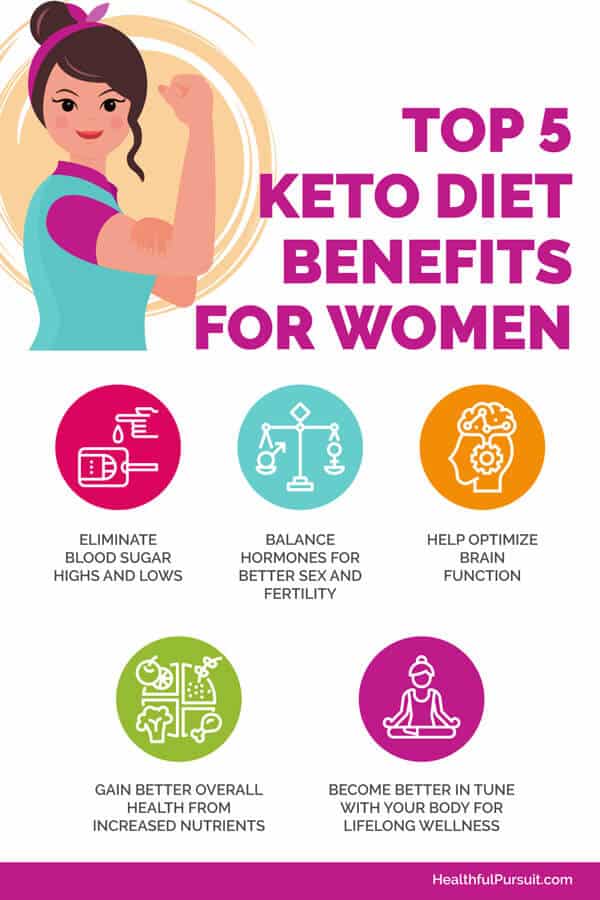 Keto Diet For Women