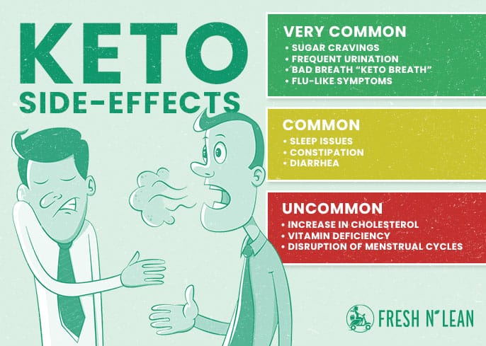 Keto Diet Side Effects