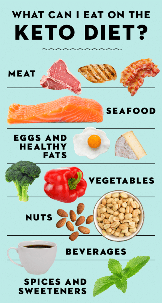 Keto Diet What To Eat Keto Diet What To Eat