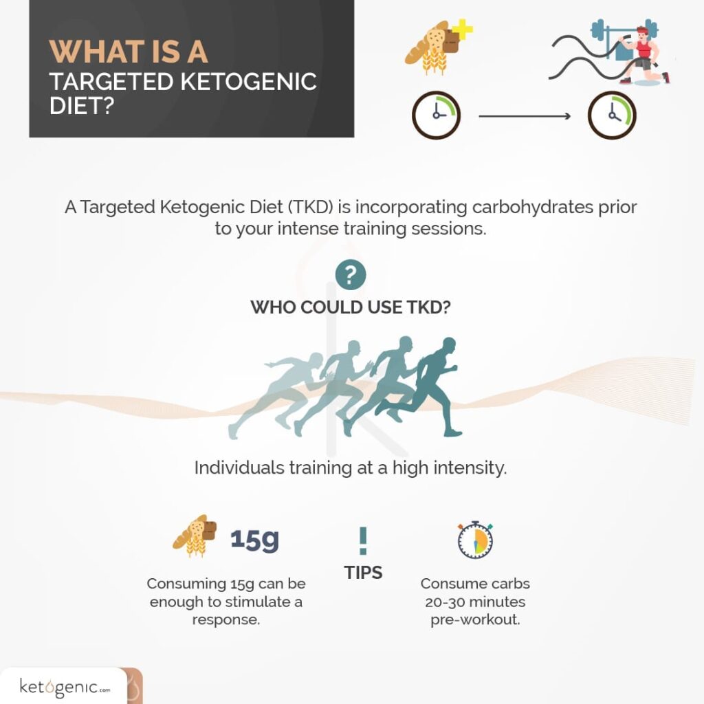 Targeted Ketogenic Diet