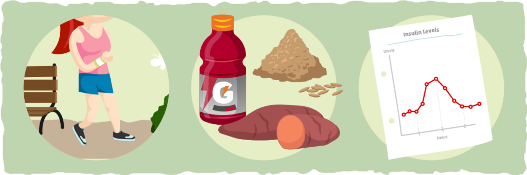 Targeted Ketogenic Diet