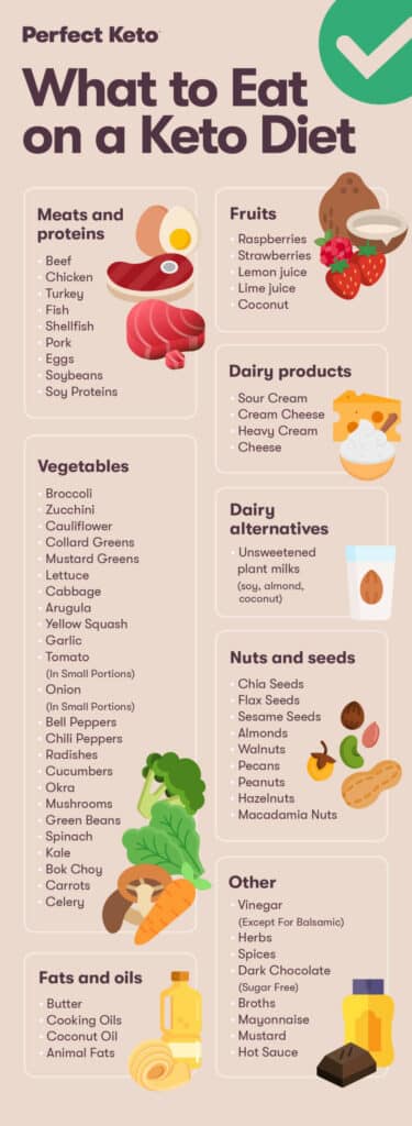 The Basics of the Keto Diet