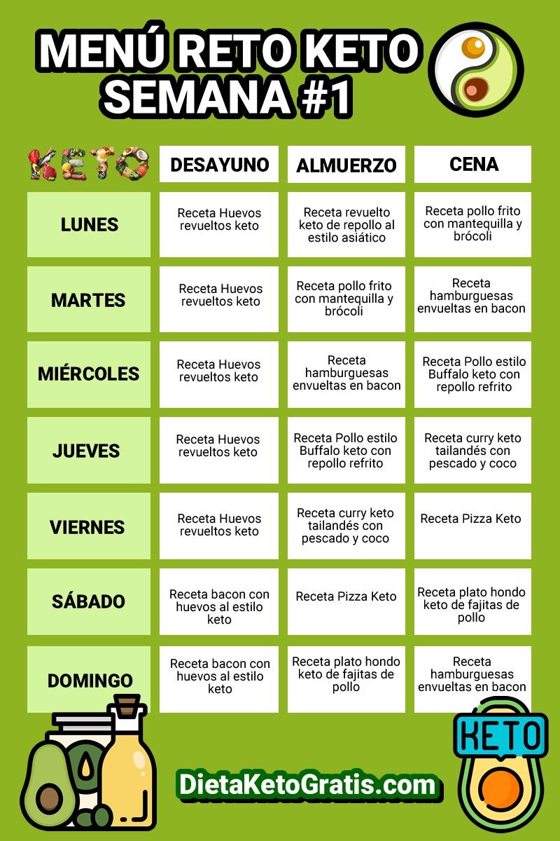 Dieta Keto Gratis