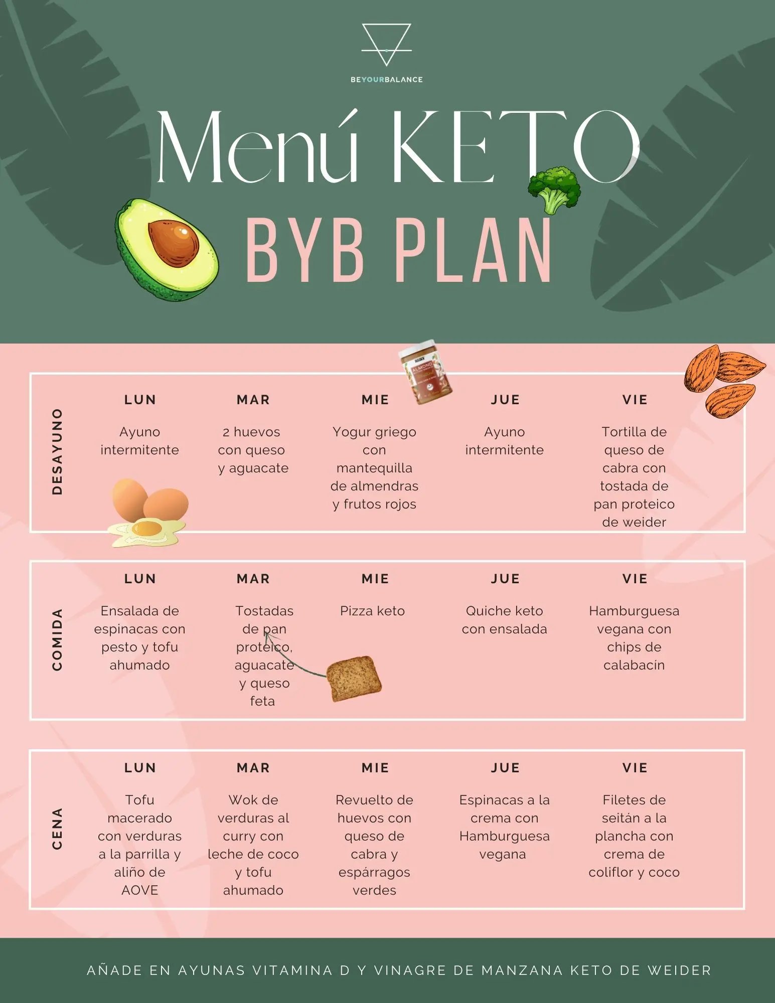 Dieta Keto Gratis