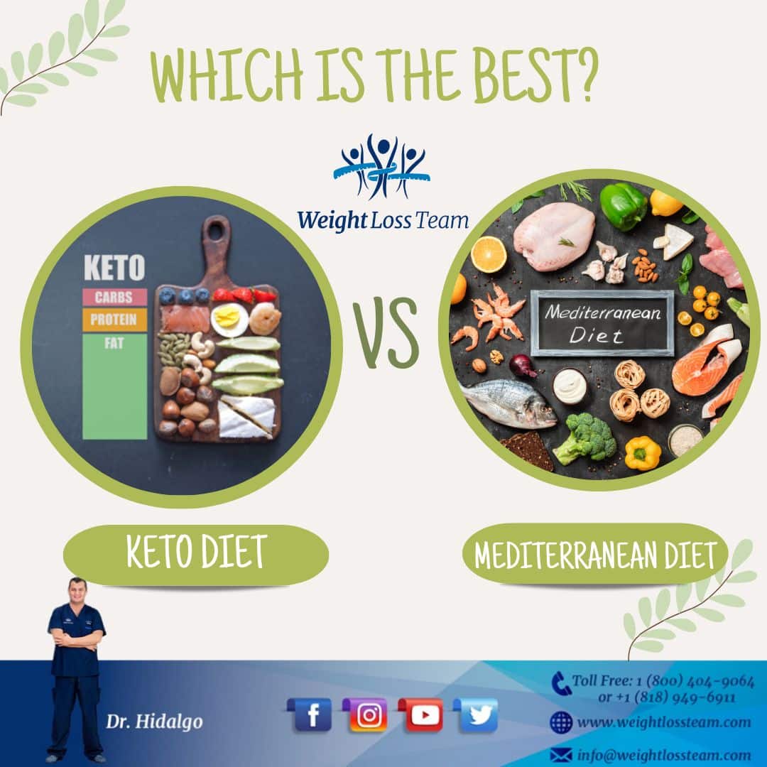 Exploring the Benefits of the Mediterranean Keto Diet