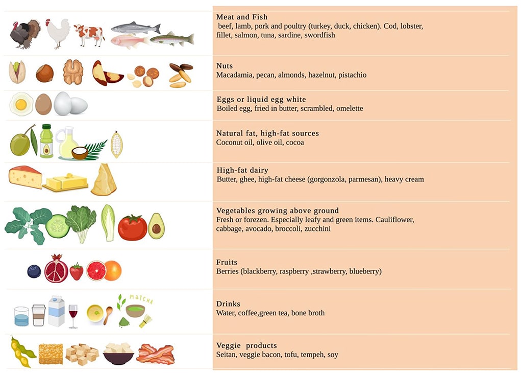 Exploring the Benefits of the Mediterranean Keto Diet