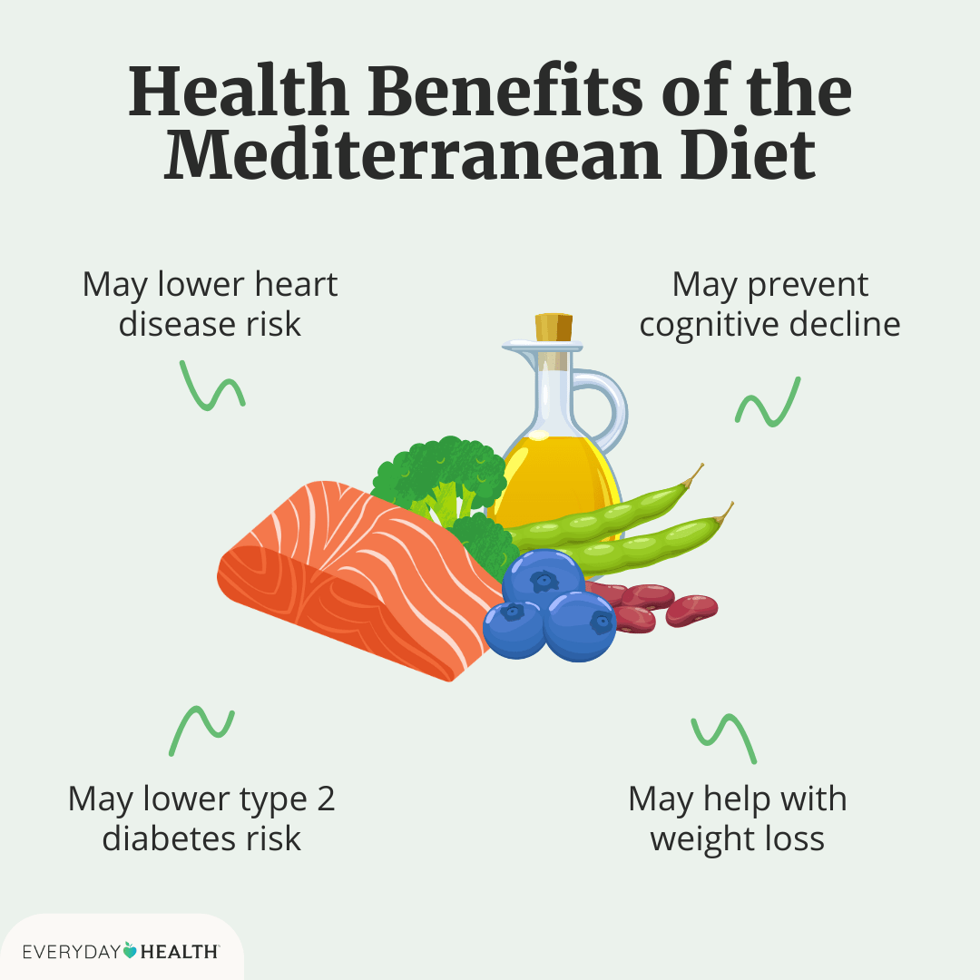Exploring the Benefits of the Mediterranean Keto Diet