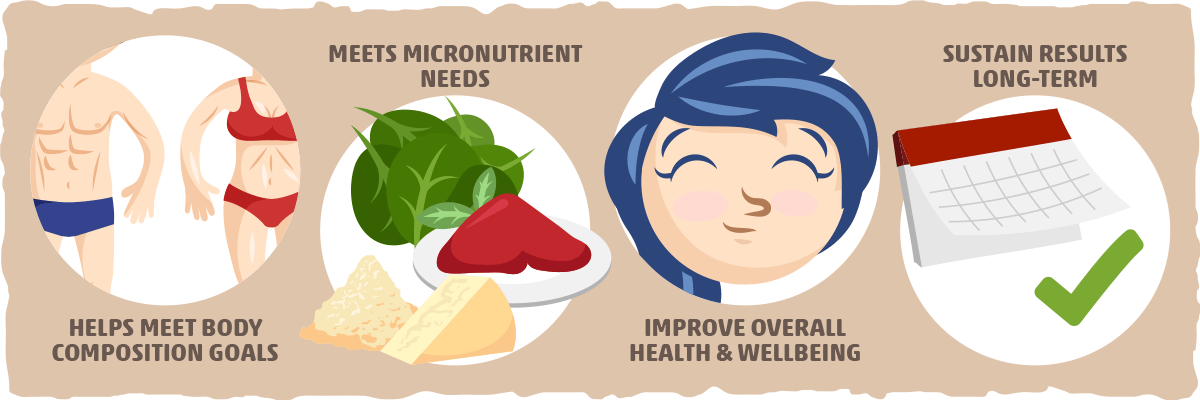 Exploring Whether the Keto Diet is Safe