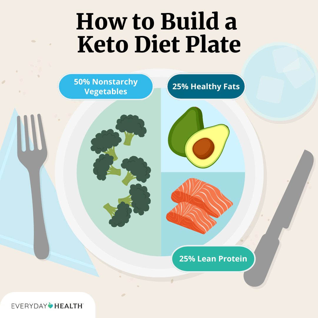 Exploring Whether the Keto Diet is Safe