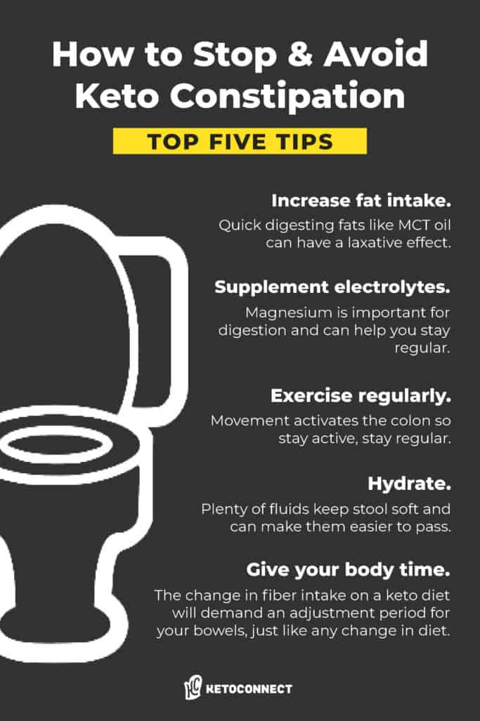Overcoming Keto Diet Constipation: Tips and Remedies