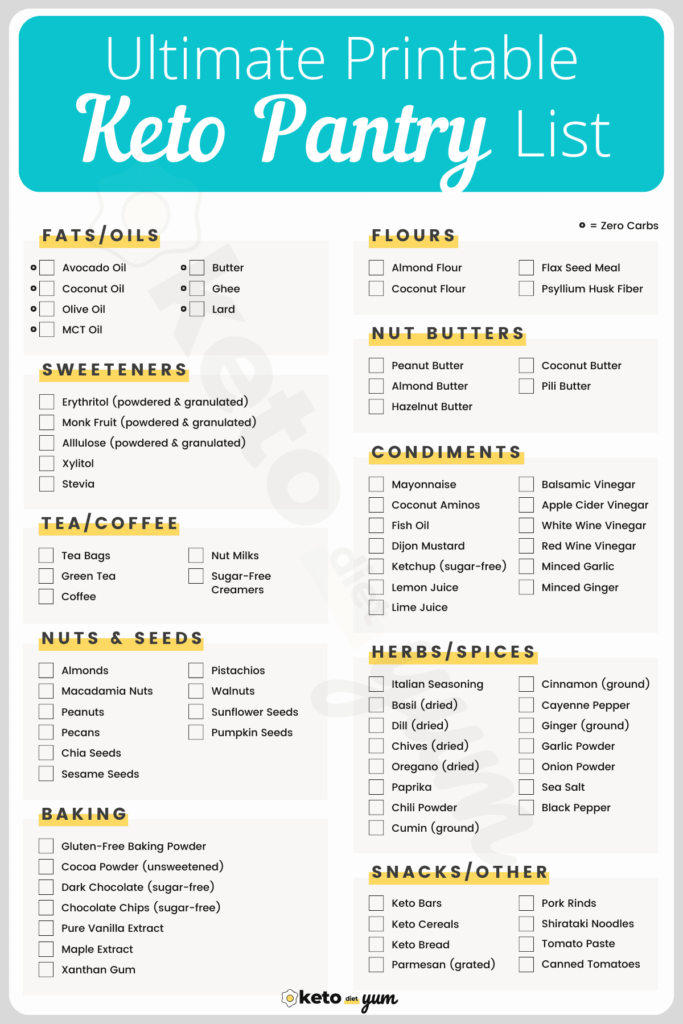 Ultimate One Month Keto Diet Plan for Beginners