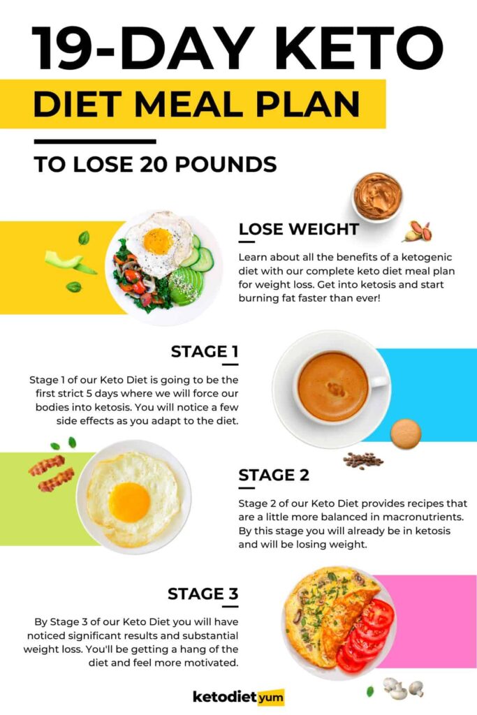 Ultimate One Month Keto Diet Plan for Beginners