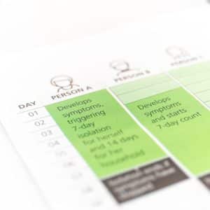 Photo Cyclical Keto Schedule Pdf