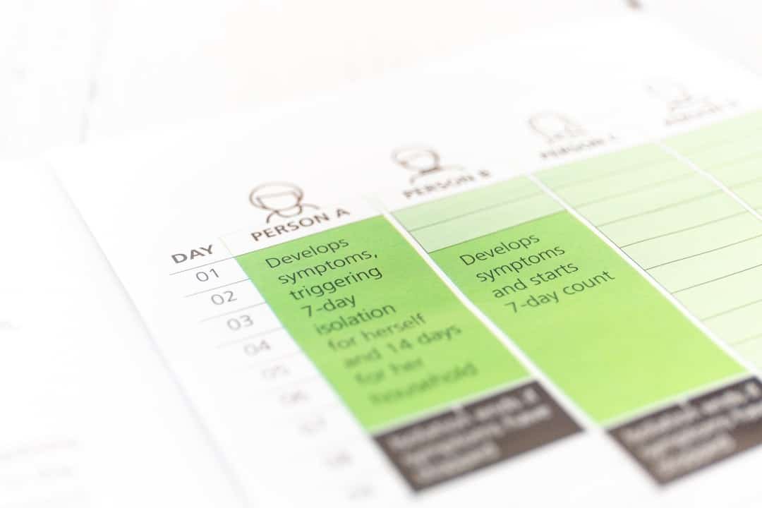 Photo Cyclical Keto Schedule Pdf